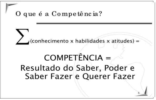 Figura 5 - Conceito de Competência – CHA  
