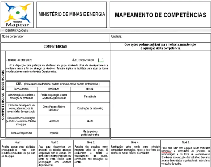 Figura 6 - Planilha de mapeamento de competências    