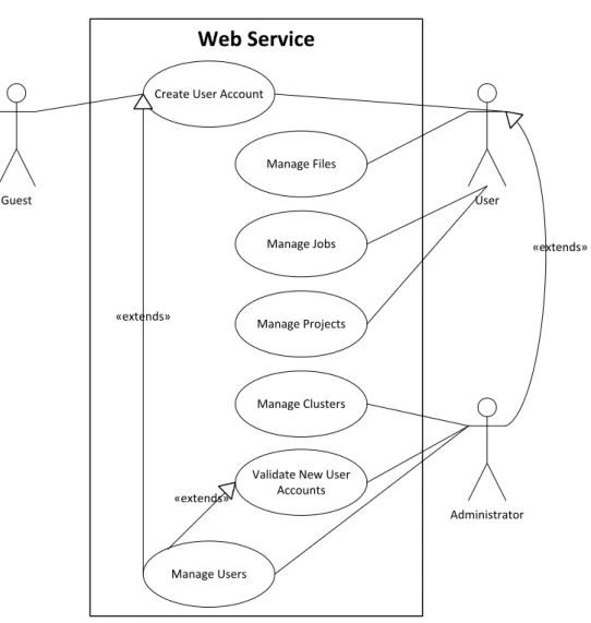 Figure 3.1: Web service use cases.