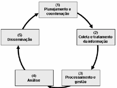 Figura 1: Sistema de Inteligência Competitiva (HERRING, 1996) 