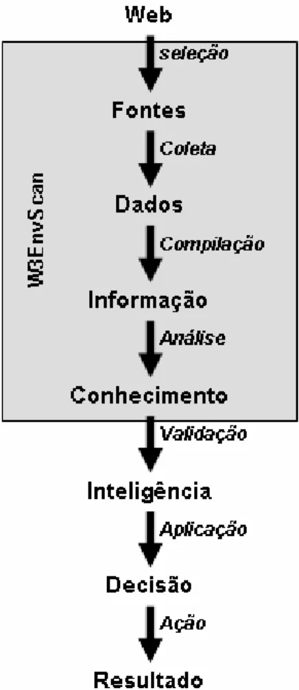 Figura 5: Modelo de contextualização do W3EnvScam 