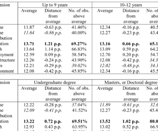 TABLE VI