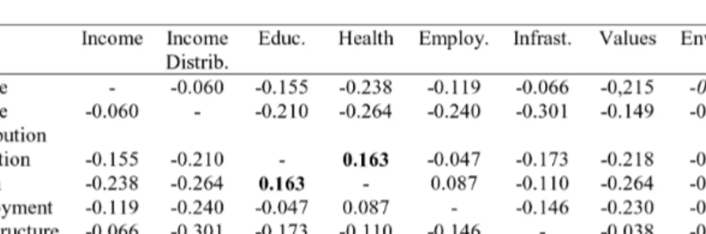 TABLE VII