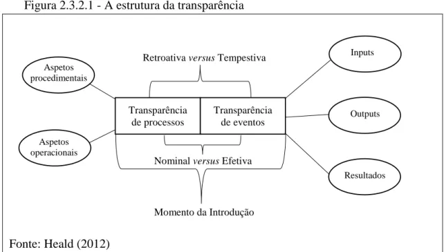 Figura 2.3.2.1 - A estrutura da transparência 