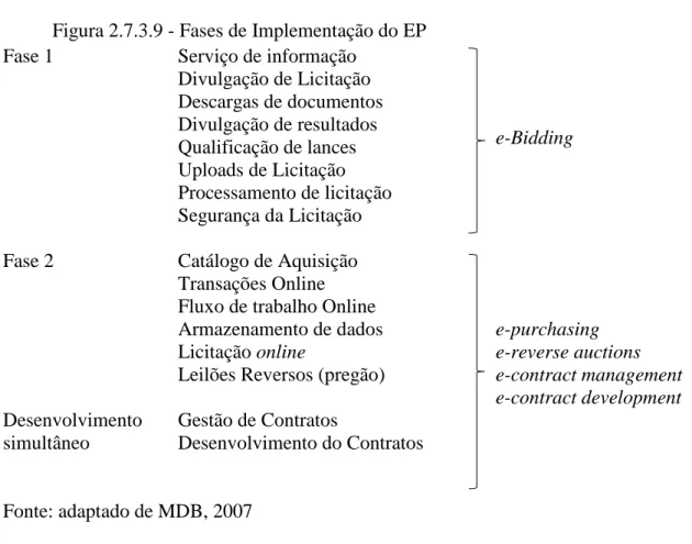 Figura 2.7.3.9 - Fases de Implementação do EP  Fase 1  Serviço de informação 