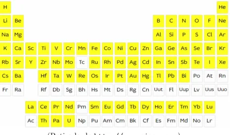 Figura 3.1: Tabela periódica mostrando, a amarelo, os elementos com isóto- isóto-pos estáveis.