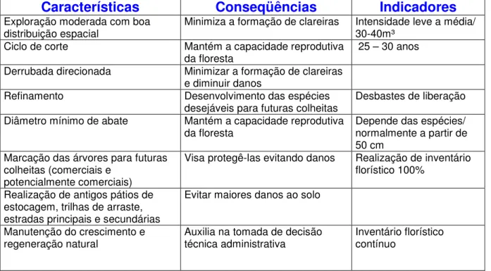 Tabela 1 - Características do sistema de manejo da EMBRAPA (Manejo  Policíclico) 