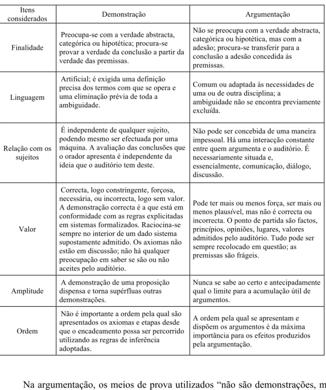 Tabela 1: Perelman — Demonstração Versus Argumentação  Itens 