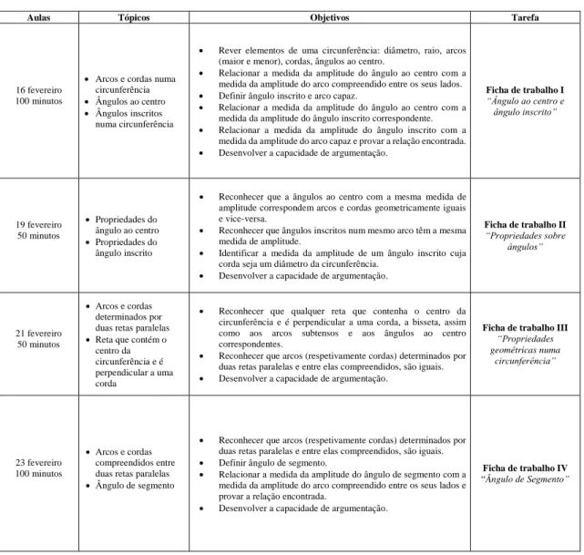 Tabela 1 – Planificação das atividades (parte 1 de 2) 
