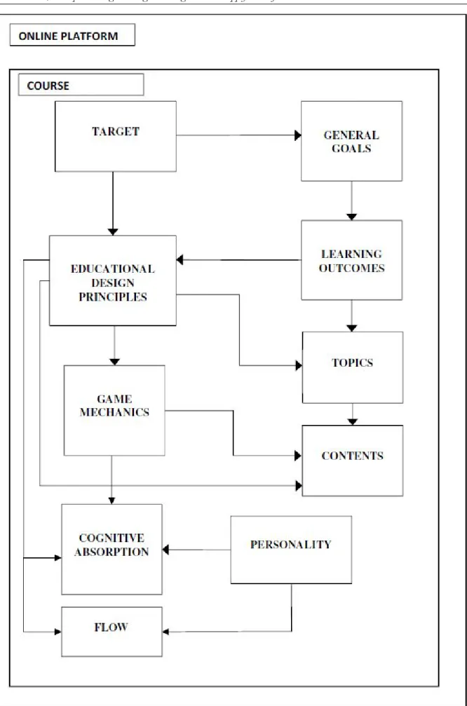 Figure 1.  Theoretical Framework: Dimensions 