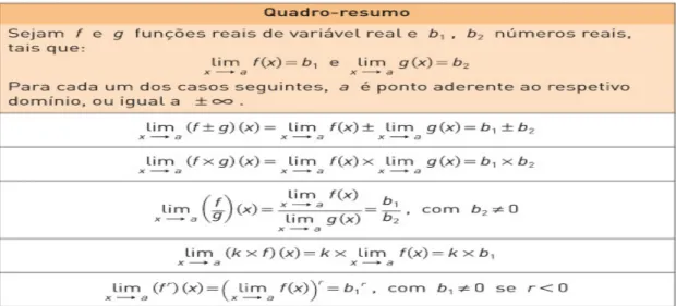 Figura 8: Operações com limites usadas na tarefa 4 (Adaptado de Costa &amp; Rodrigues, 2017)