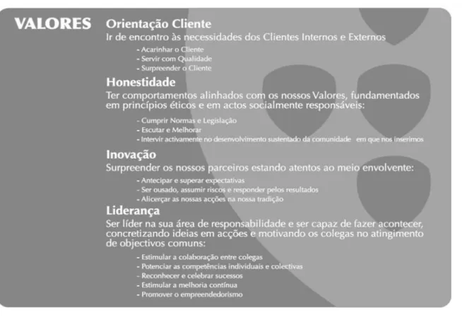 Figura 6- Os Valores do Grupo Portugália Restauração 