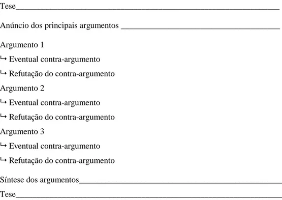 Figura 4: Esquema da estrutura lógica do discurso argumentativo (inspirado em Cros, 2005) 