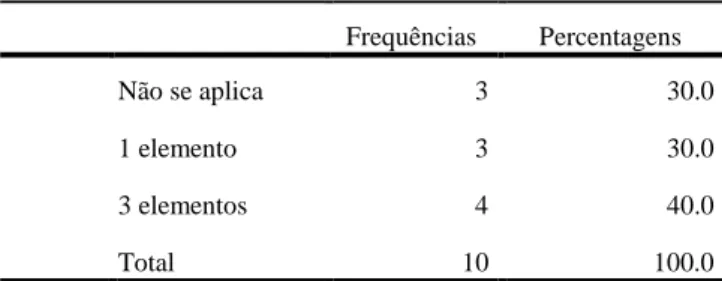 Tabela 3 - Composição dos gabinetes de comunicação  