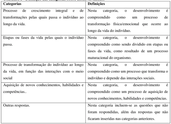 Zona De Desenvolvimento Real E Proximal – ZPD