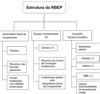 Figura 2. A plataforma da RBEP
