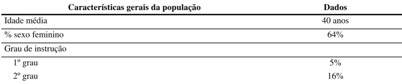 Tabela 5: Características gerais da população 