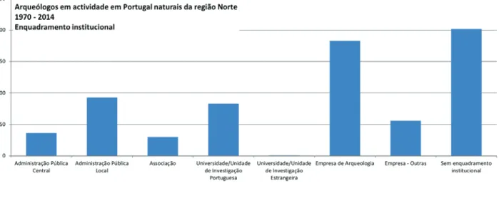 Gráfico 8