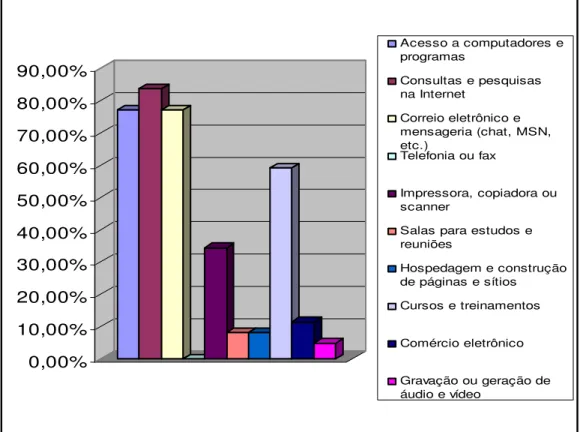 FIGURA 13 - Utilização dos serviços nos telecentros – informações dos funcionários 