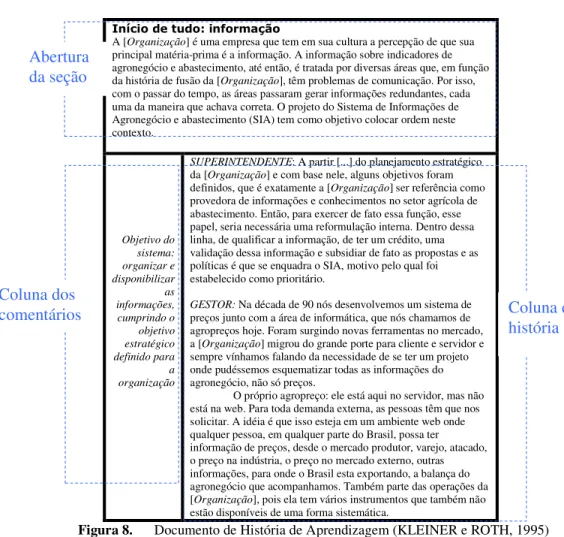 Figura 8.  Documento de História de Aprendizagem (KLEINER e ROTH, 1995) 