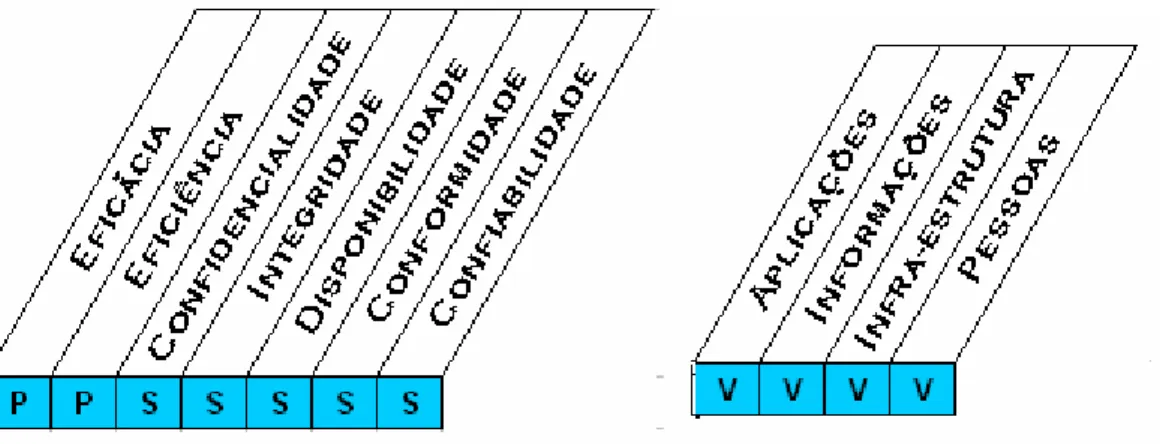 Figura 008 – Representação dos Recursos de TI nos 34 Processos CobiT®. Adaptado do Cobit® 