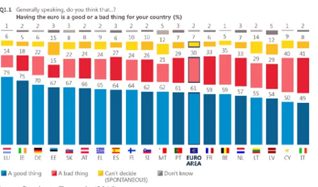 Gráfico Nº 8 - Ter o Euro no seu país é uma coisa boa ou má? 