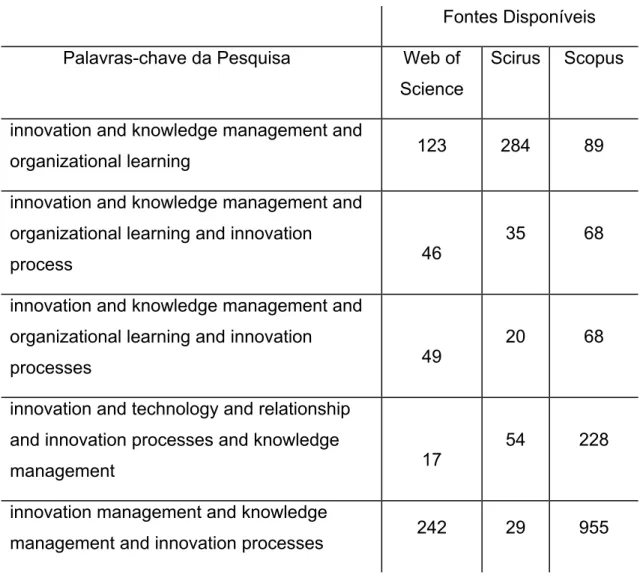 Tabela 1- Quadro Resumo da Pesquisa sobre Inovação 