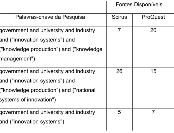Tabela 2 – Quadro-Resumo da Pesquisa sobre Governo-Universidade-Indústrias (GUIs) 