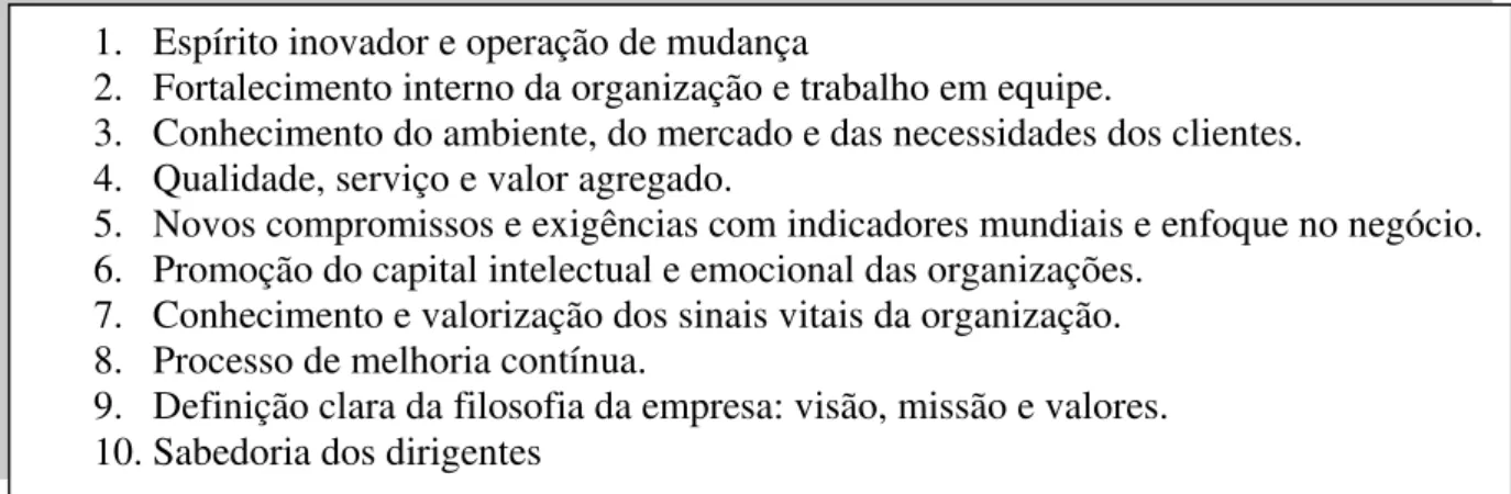 Figura 3: Dez princípios e condições da competitividade  Fonte: Soto (2005) 