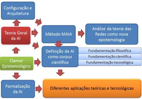 Figura 4: Contribuições teóricas do CPAI 