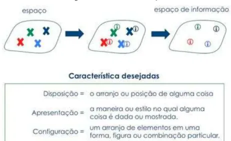 Figura 6: O Estar da Informação 