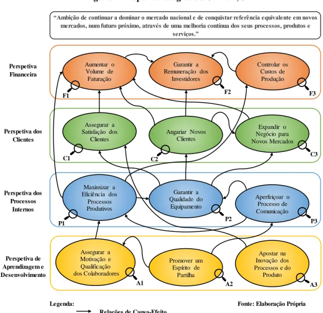 Figura 7: Mapa Estratégico da Olitrem, SA 