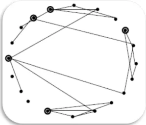 Figura 4 – Graph Theory Approach 