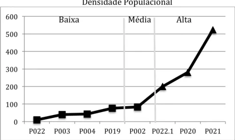 Figura 5:. Densidade de esconderijos em cada ponto de coleta. Os quadrados representam  leitos lóticos e os triangulos leitos lênticos