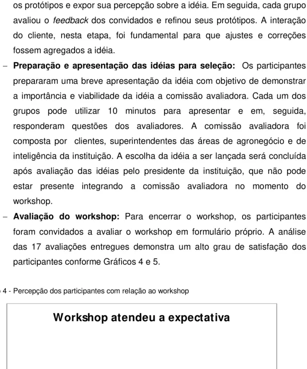 Gráfico 4 - Percepção dos participantes com relação ao workshop 