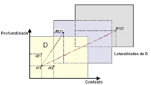Figura 4: Visão multidimensional do conhecimento do domínio (Costa, 1997) 