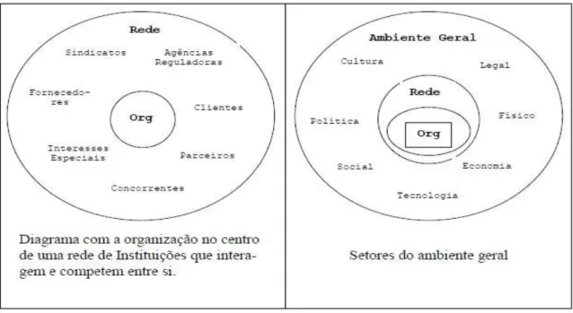 Figura 3: A Empresa e o ambiente Geral  (fonte: adaptado de AGUIAR, 2004, p. 30). 