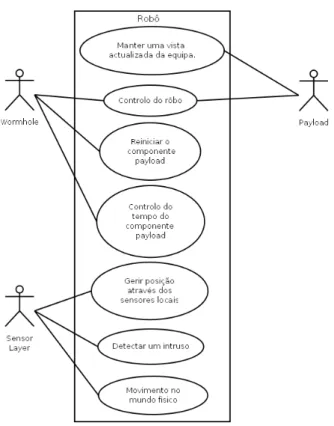Figura 4.1: Ambiente de trabalho da aplicac¸˜ao ISE Project Navigator