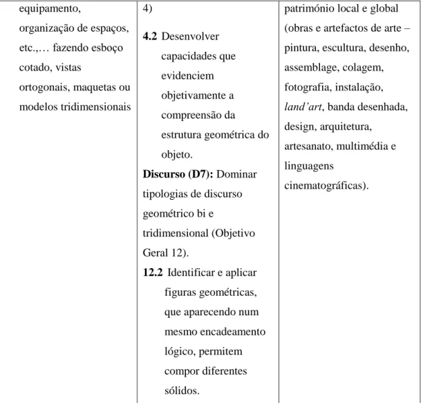 Tabela 3 - Tabela com os conteúdos programáticos da fase dos esboços da proposta de ampliação da Torre de Belém