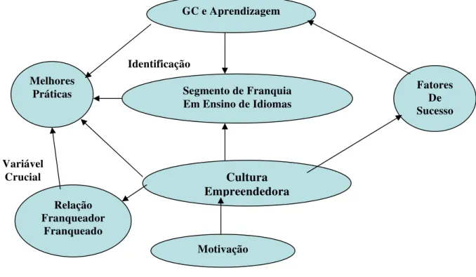 Figura 1. Mapa Semântico  Fonte: Ivan Rocha Neto, 2003. 