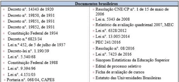 Tabela 7: Documentos analisados no âmbito brasileiro 