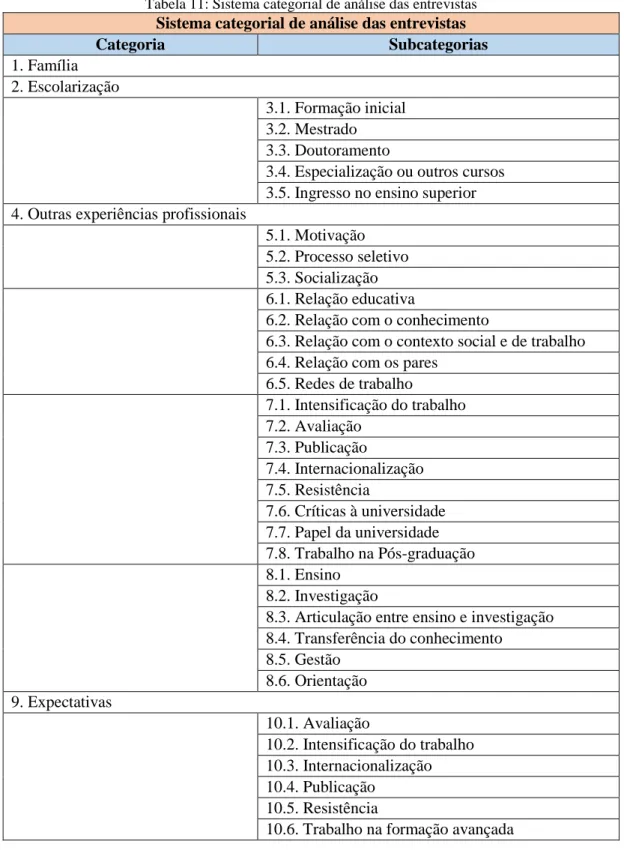 Tabela 11: Sistema categorial de análise das entrevistas  Sistema categorial de análise das entrevistas 