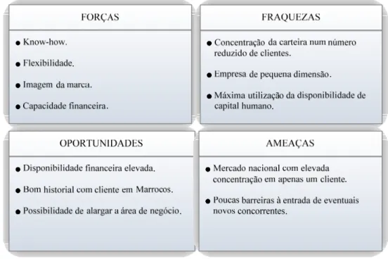Figura 1 – Análise SWOT da Hidroser 