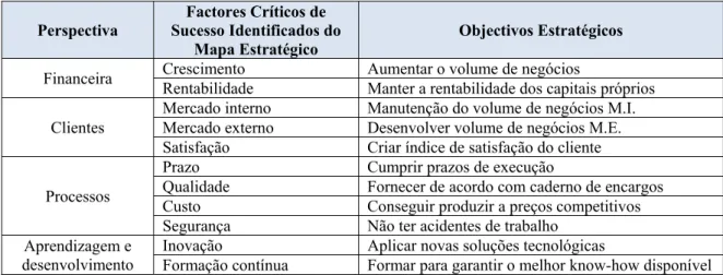 Tabela 2 – Objectivos Estratégicos 
