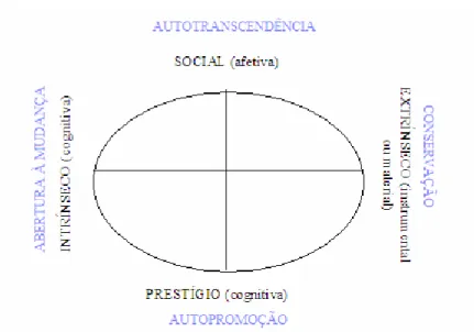 Figura 3: relação entre as dimensões dos valores relativos ao trabalho da estrutura  proposta por Elizur (1984), da estrutura proposta por Ros et al