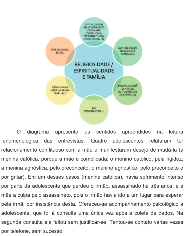 FIGURA  2:  TEMA-EIXO  –  R  /  E  e  FAMÍLIA,  E  SEUS  SENTIDOS  APREENDIDOS 