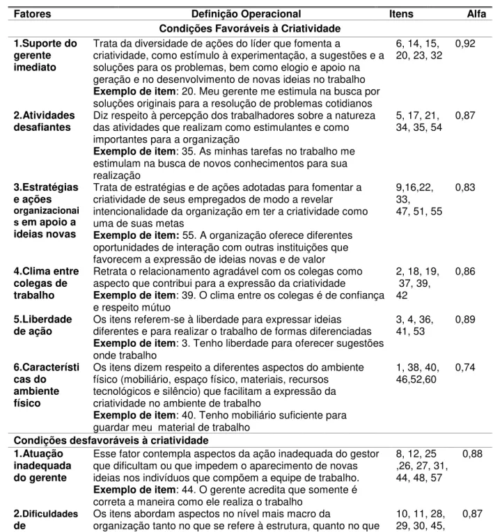 Tabela 2: Fatores do ICCAT, definições operacionais, exemplo de item, itens e consistência interna 