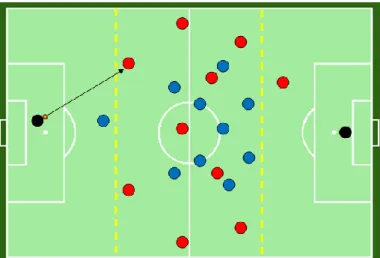 Figura 6 – Exemplo de saída curta com passe do GR para o defesa central, no  exercício 4