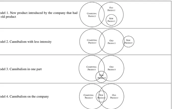 Figure 1. Models of cannibalism. Source: Adapted from Traylor (1986). 