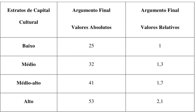 Tabela IX.6 